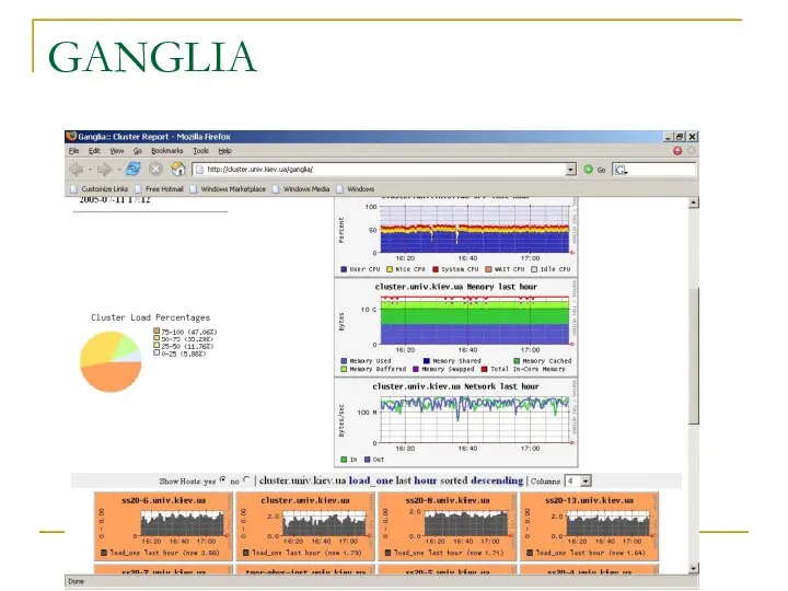 GANGLIA