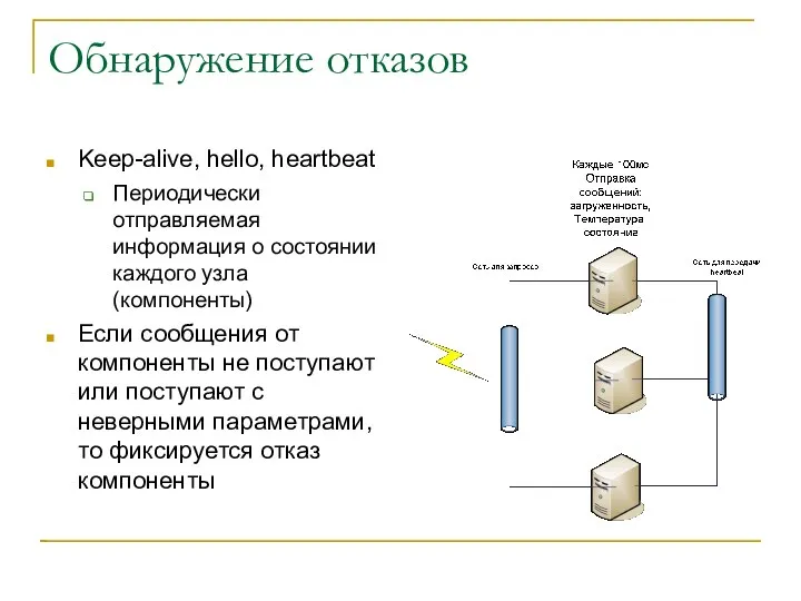 Обнаружение отказов Keep-alive, hello, heartbeat Периодически отправляемая информация о состоянии каждого