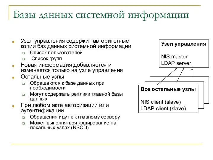 Базы данных системной информации Узел управления содержит авторитетные копии баз данных