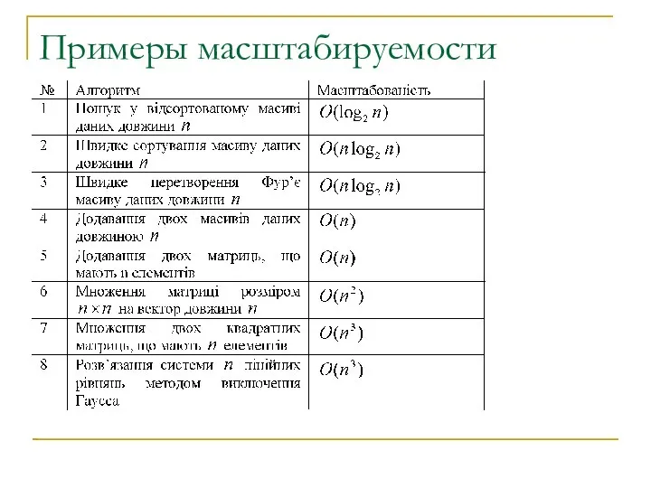 Примеры масштабируемости