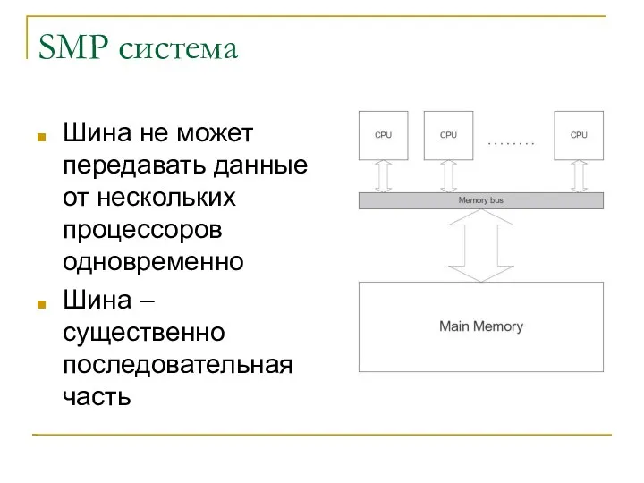 SMP система Шина не может передавать данные от нескольких процессоров одновременно Шина – существенно последовательная часть