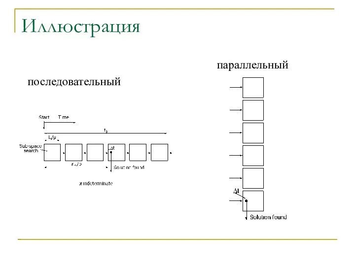 Иллюстрация последовательный параллельный