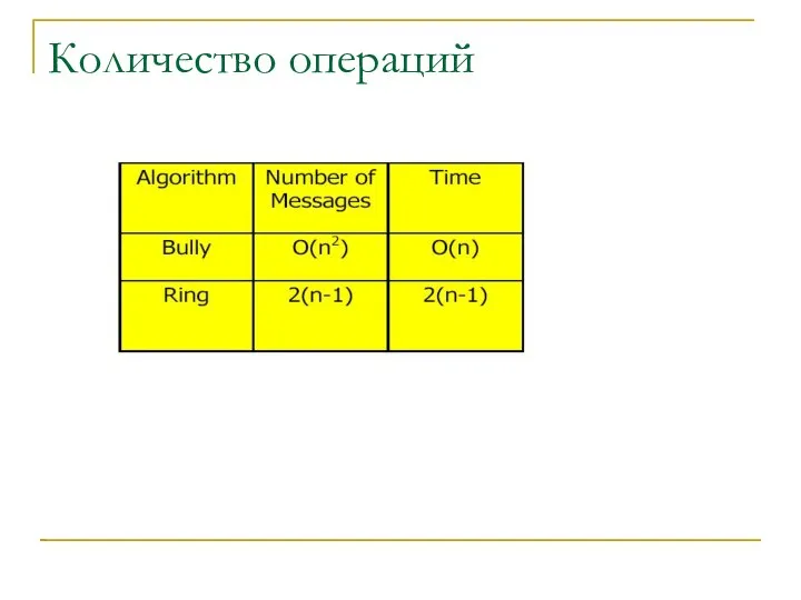 Количество операций