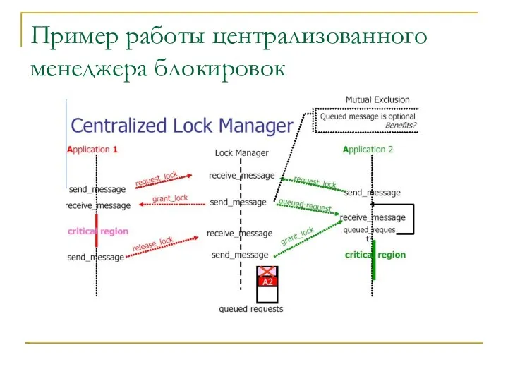 Пример работы централизованного менеджера блокировок