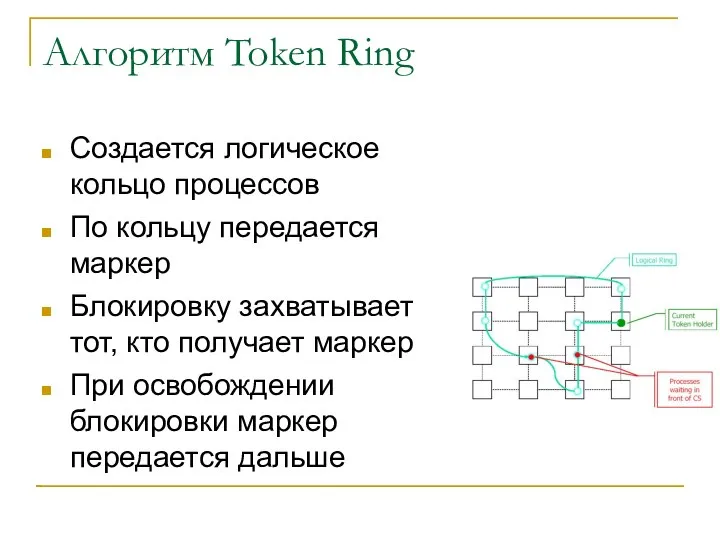 Алгоритм Token Ring Создается логическое кольцо процессов По кольцу передается маркер