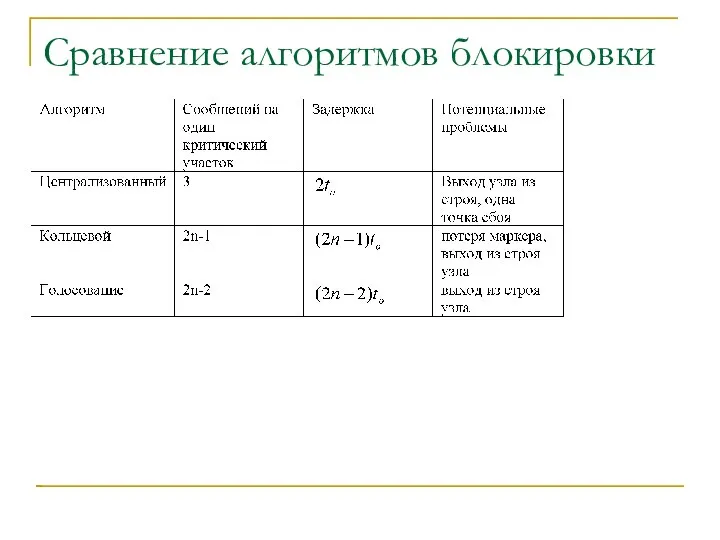 Сравнение алгоритмов блокировки