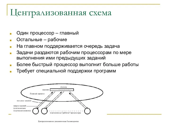 Централизованная схема Один процессор – главный Остальные – рабочие На главном