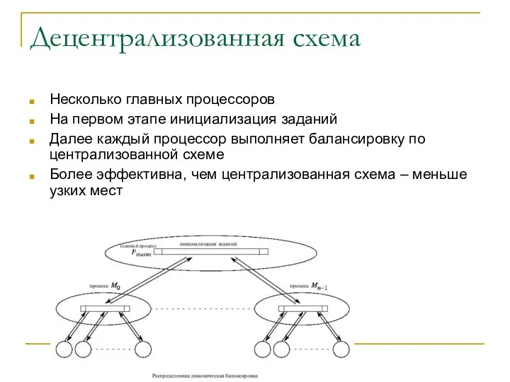 Децентрализованная схема Несколько главных процессоров На первом этапе инициализация заданий Далее