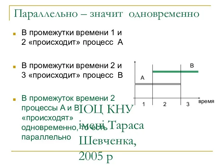 ІОЦ КНУ імені Тараса Шевченка, 2005 р Параллельно – значит одновременно