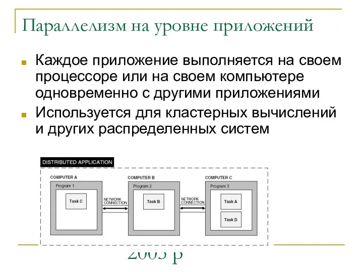 ІОЦ КНУ імені Тараса Шевченка, 2005 р Параллелизм на уровне приложений