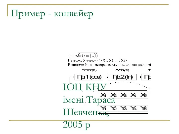 ІОЦ КНУ імені Тараса Шевченка, 2005 р Пример - конвейер