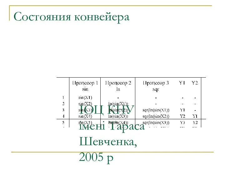 ІОЦ КНУ імені Тараса Шевченка, 2005 р Состояния конвейера