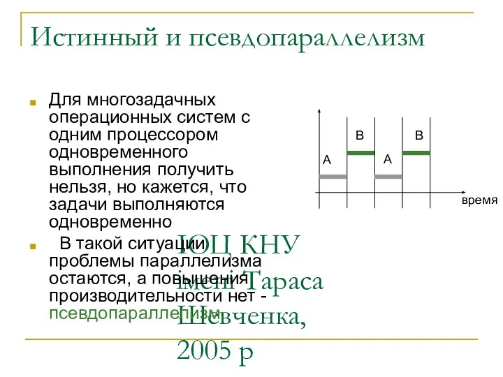 ІОЦ КНУ імені Тараса Шевченка, 2005 р Истинный и псевдопараллелизм Для