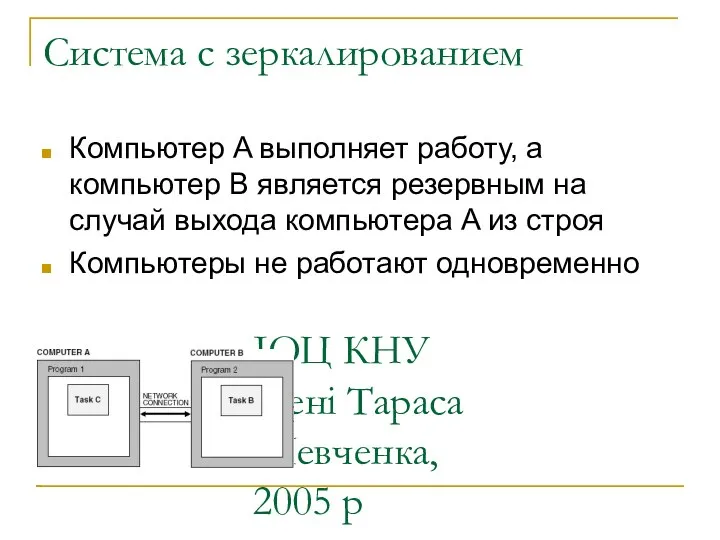 ІОЦ КНУ імені Тараса Шевченка, 2005 р Система с зеркалированием Компьютер