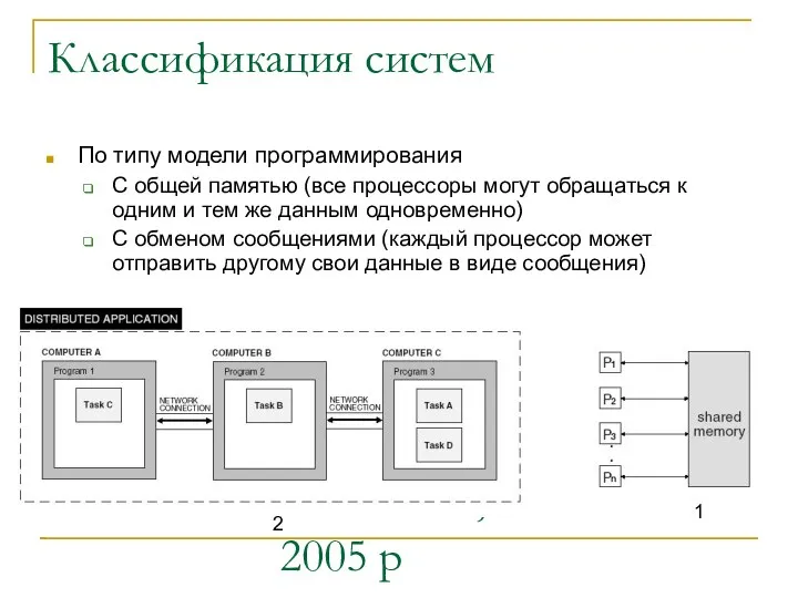 ІОЦ КНУ імені Тараса Шевченка, 2005 р Классификация систем По типу