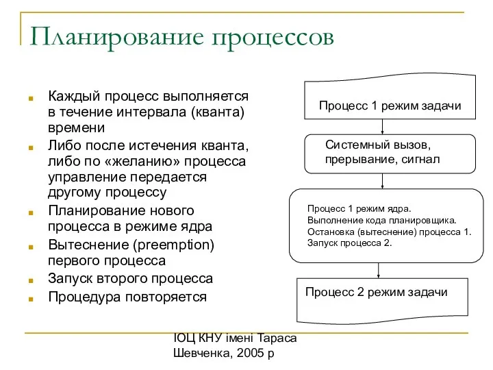 ІОЦ КНУ імені Тараса Шевченка, 2005 р Планирование процессов Каждый процесс