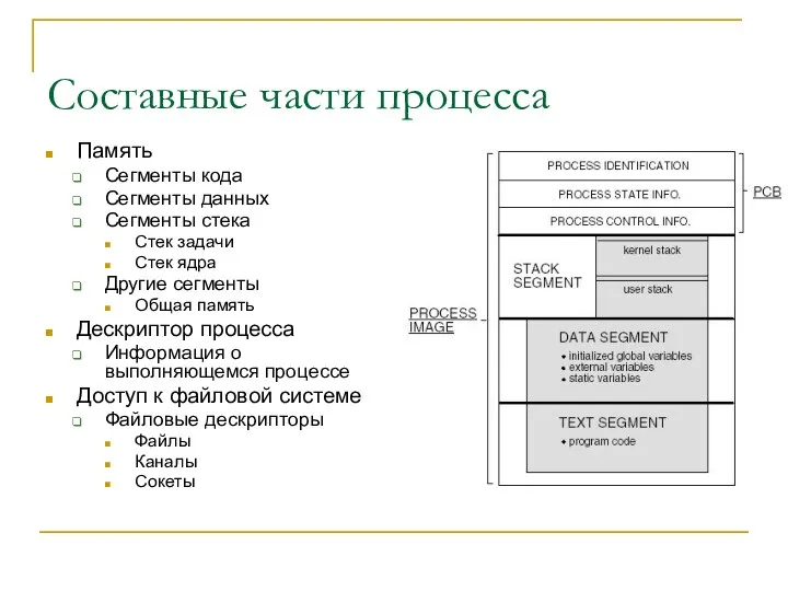 Составные части процесса Память Сегменты кода Сегменты данных Сегменты стека Стек