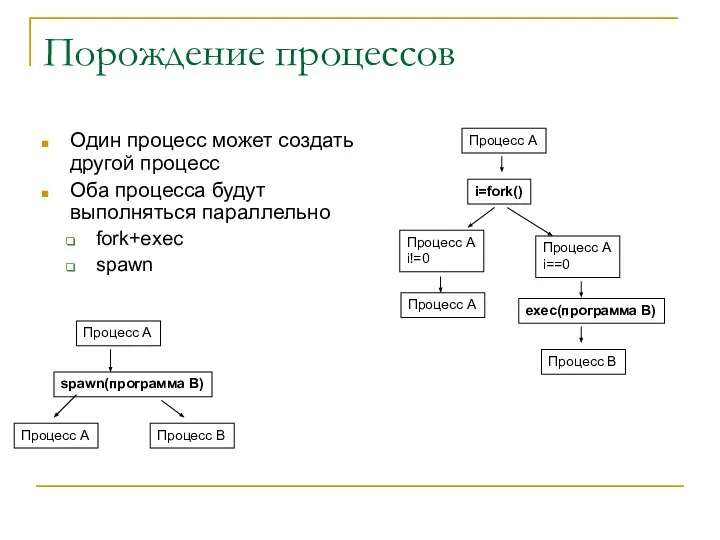 Порождение процессов Один процесс может создать другой процесс Оба процесса будут