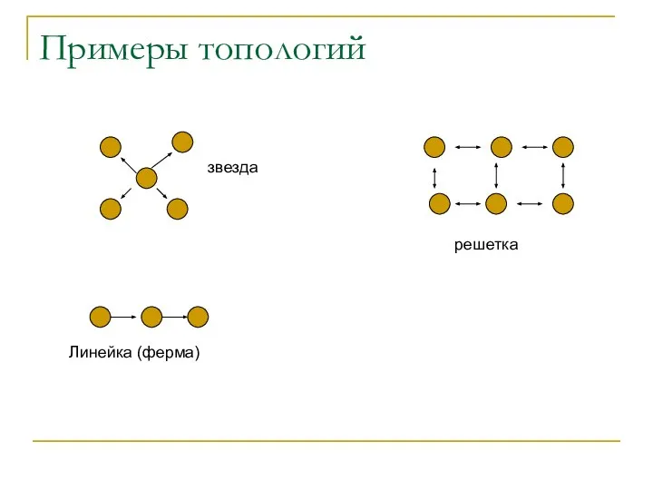 Примеры топологий звезда Линейка (ферма) решетка