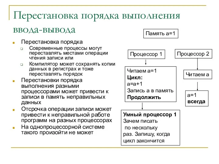 Перестановка порядка выполнения ввода-вывода Перестановка порядка Современные процессы могут переставлять местами