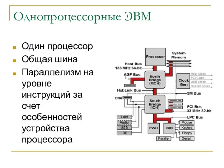 Однопроцессорные ЭВМ Один процессор Общая шина Параллелизм на уровне инструкций за счет особенностей устройства процессора