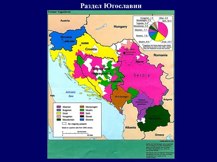 Раздел Югославии