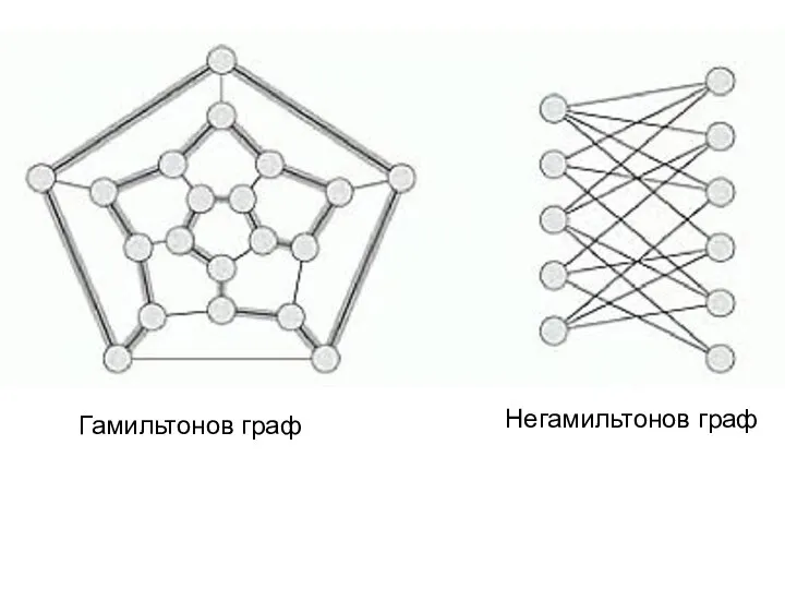 Гамильтонов граф Негамильтонов граф