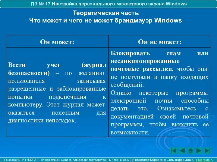 ПЗ № 17 Настройка персонального межсетевого экрана Windows По заказу ФГУ