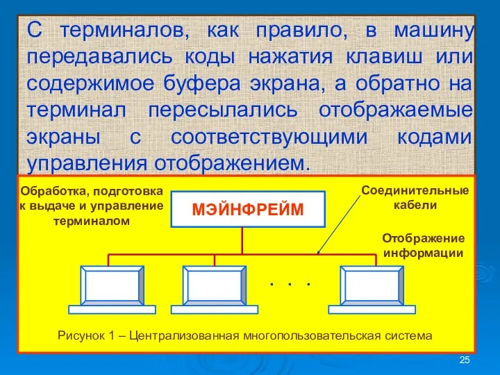 С терминалов, как правило, в машину передавались коды нажатия клавиш или