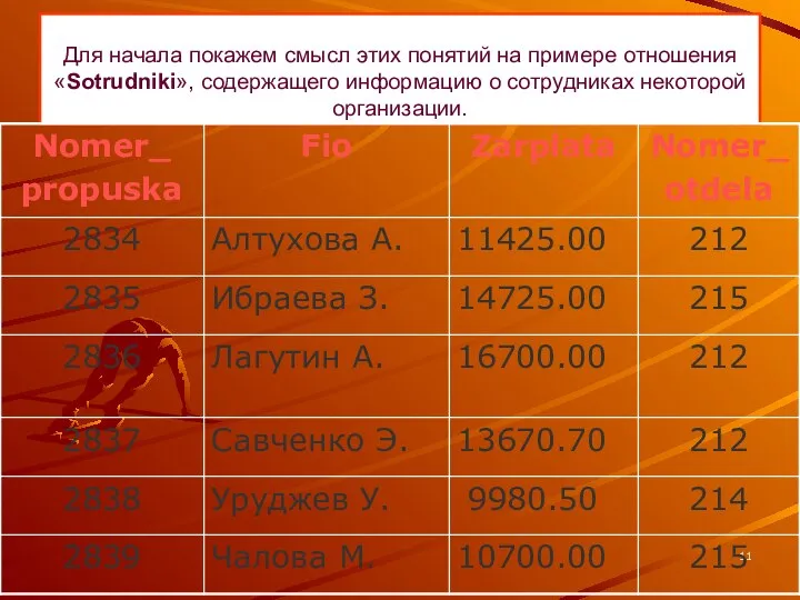 Для начала покажем смысл этих понятий на примере отношения «Sotrudniki», содержащего информацию о сотрудниках некоторой организации.