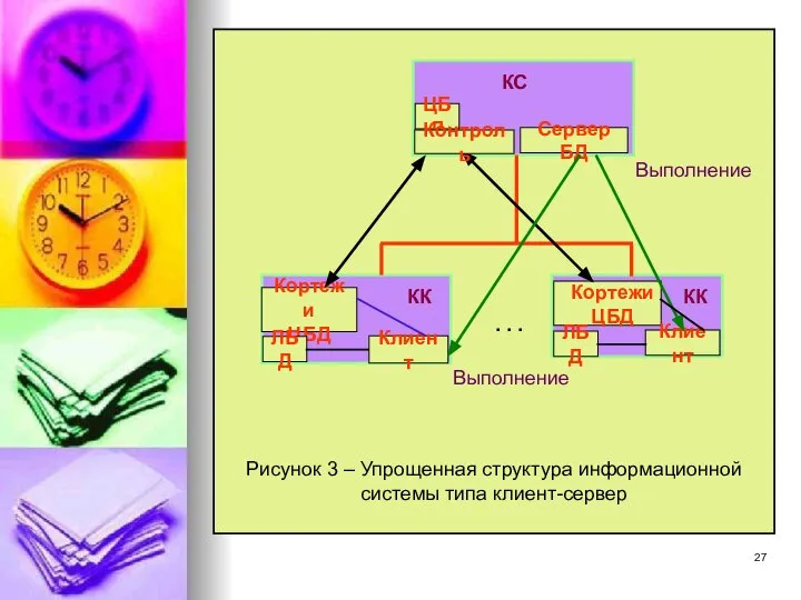 Рисунок 3 – Упрощенная структура информационной системы типа клиент-сервер