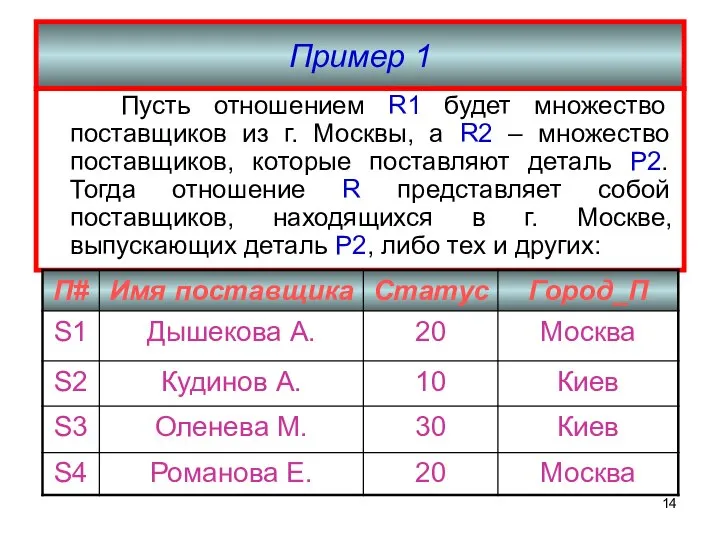 Пример 1 Пусть отношением R1 будет множество поставщиков из г. Москвы,