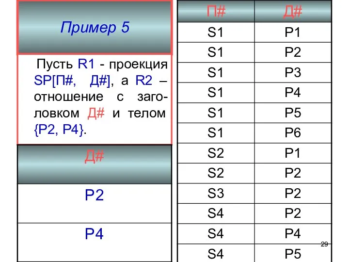 Пример 5 Пусть R1 - проекция SP[П#, Д#], а R2 –