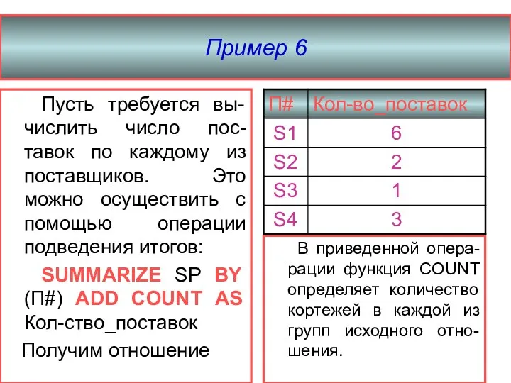 Пример 6 Пусть требуется вы-числить число пос-тавок по каждому из поставщиков.