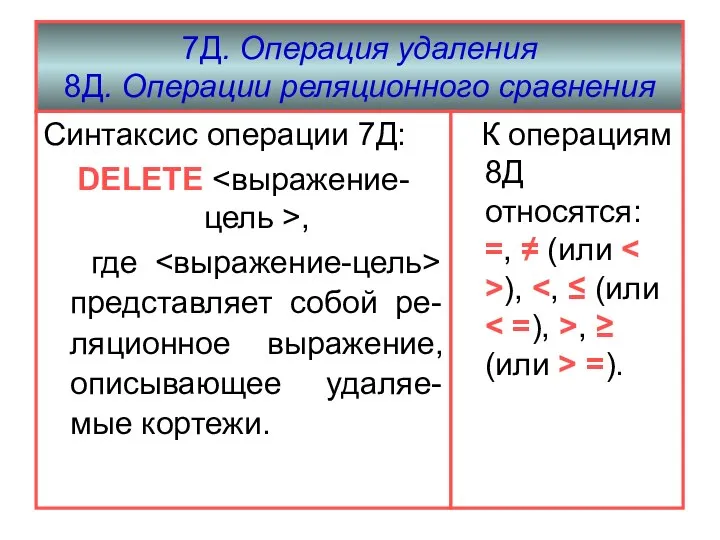 7Д. Операция удаления 8Д. Операции реляционного сравнения Синтаксис операции 7Д: DELETE