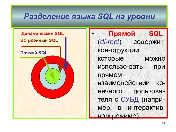 Разделение языка SQL на уровни Прямой SQL Встроенный SQL Динамический SQL