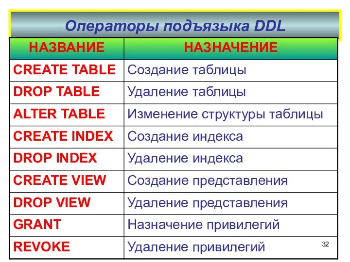 Операторы подъязыка DDL