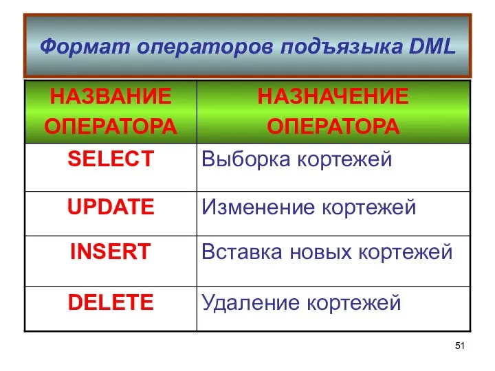 Формат операторов подъязыка DML