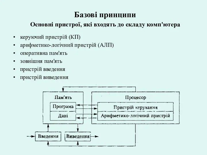 Базові принципи Основні пристрої, які входять до складу комп'ютера керуючий пристрій