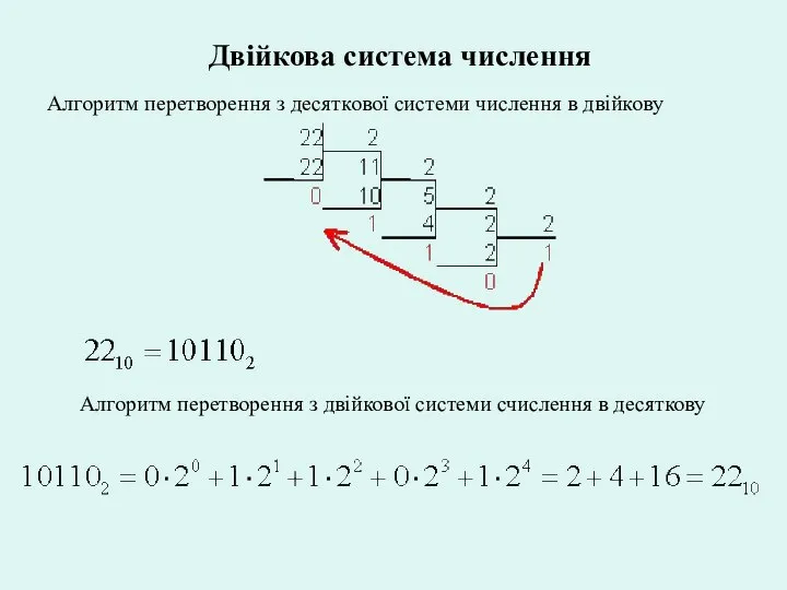 Двійкова система числення Алгоритм перетворення з десяткової системи числення в двійкову