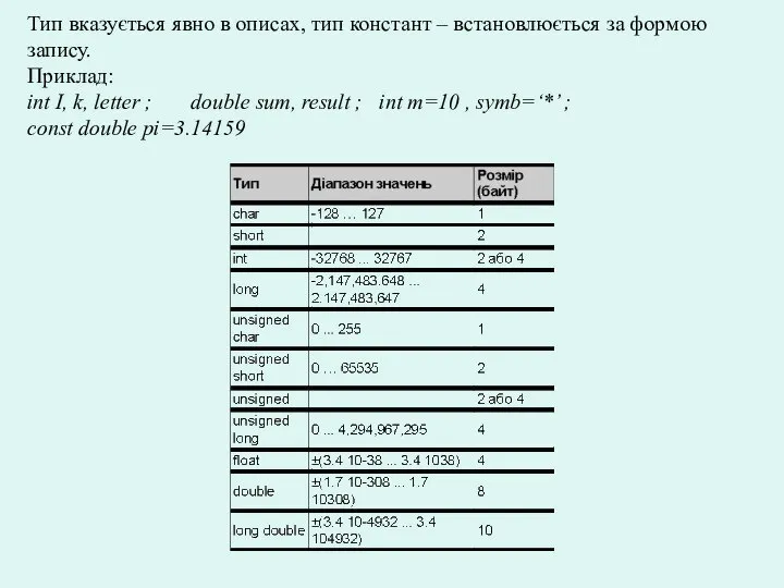 Тип вказується явно в описах, тип констант – встановлюється за формою