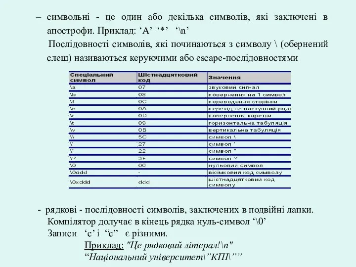 символьні - це один або декілька символів, які заключені в апострофи.