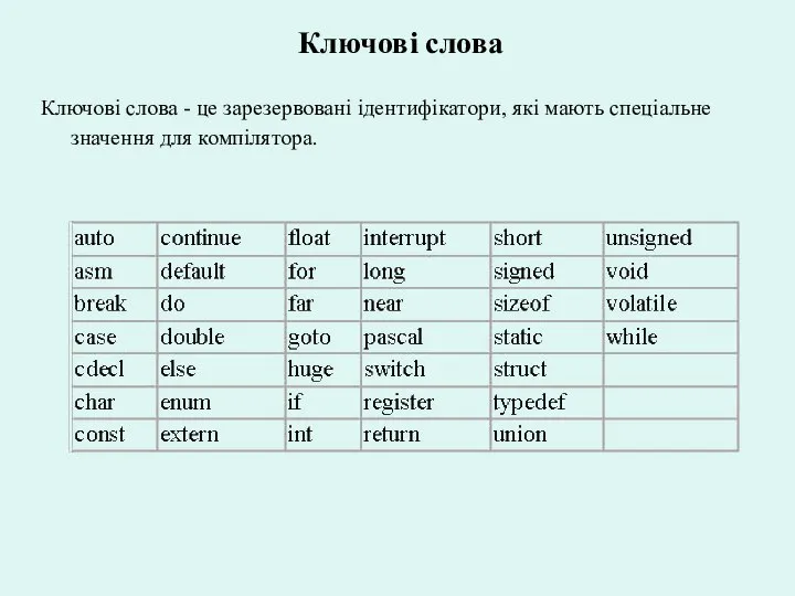 Ключові слова Ключові слова - це зарезервовані ідентифікатори, які мають спеціальне значення для компілятора.