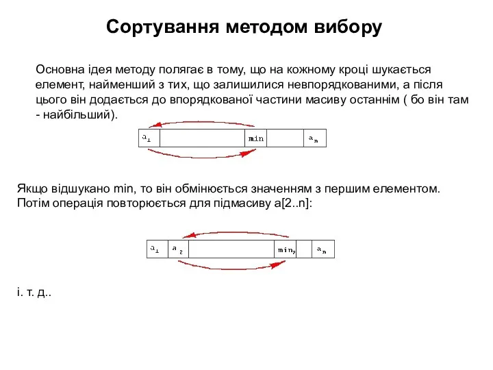 Сортування методом вибору Основна ідея методу полягає в тому, що на