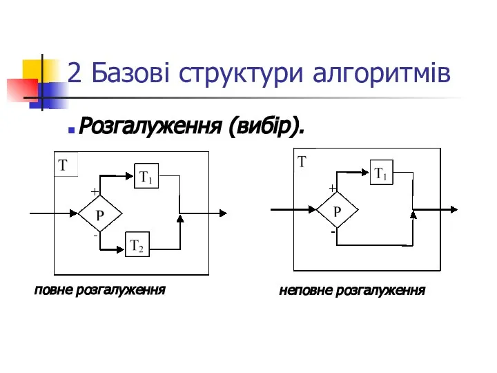 2 Базові структури алгоритмів Розгалуження (вибір).