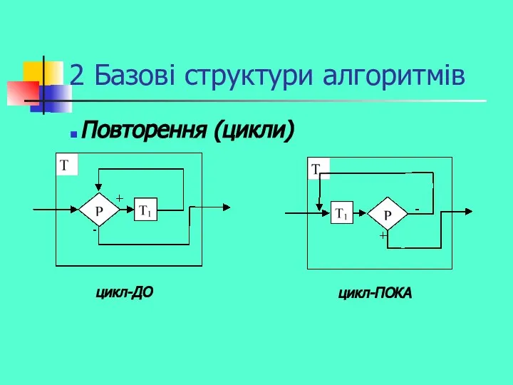 2 Базові структури алгоритмів Повторення (цикли)