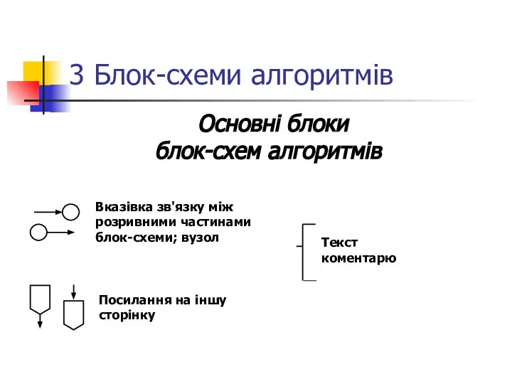 3 Блок-схеми алгоритмів Основні блоки блок-схем алгоритмів