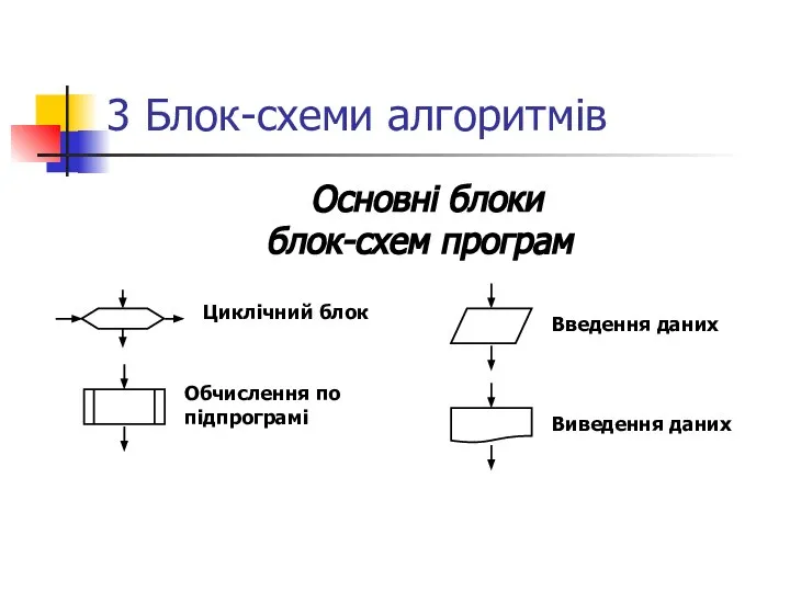 3 Блок-схеми алгоритмів Основні блоки блок-схем програм