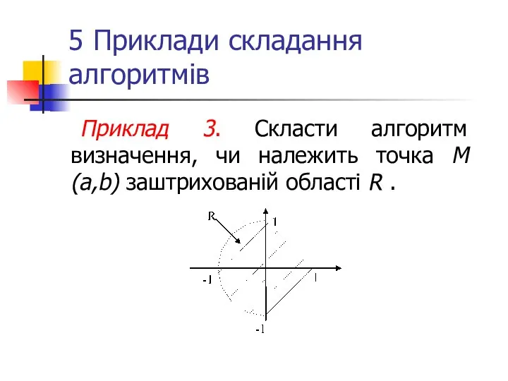 5 Приклади складання алгоритмів Приклад 3. Скласти алгоритм визначення, чи належить