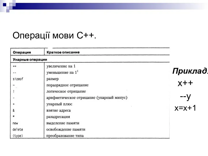 Операції мови С++. Приклад. х++ --у x=x+1